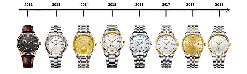 Boao ? Dingzhi Collection of Rarone watch Appeared in Boao Forum for Asia